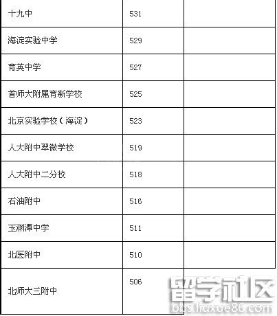 2022年海南中考录取分数线是多少_海南中考分数线2022_学习力