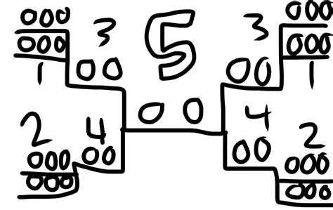 Image result for FNF Charting