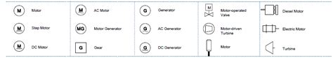 Image result for Builder Design Pattern Real-World Example