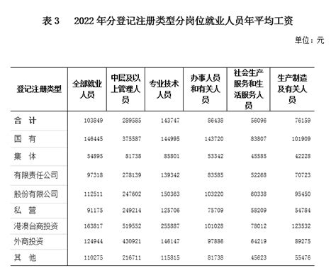 今年7省份上调最低工资标准 海南上调至1430元_新浪海南_新浪网