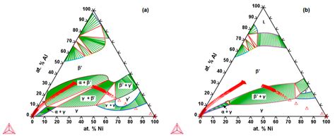 Analysis of Phase Transformations in Fe-Ni-Al Alloys Using Diffusion Couples of Fe/Fe-33at.%Ni ...