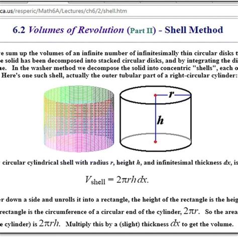 Image result for Shell Method Formula Explained