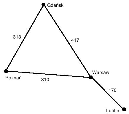 Simple Graph Data Structure 的图像结果