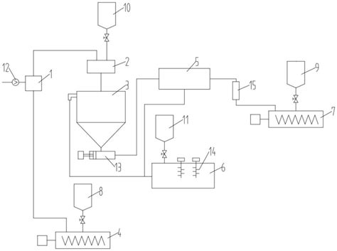 Image result for Complex Graph Samples