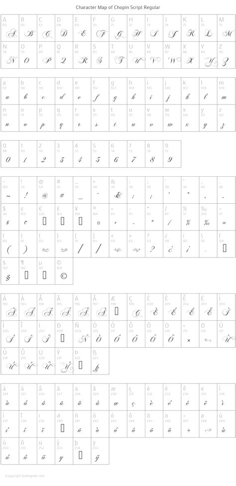 Chopin Script Regular : Download For Free, View Sample Text, Rating And ...