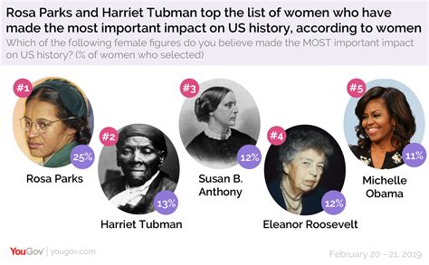 Most Important Women In History