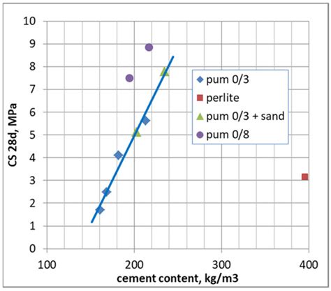MASTER FLOOR®: The New Application of Pumice Stone as Lightweight Floor ...