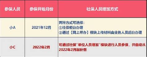 青岛市单位人员增加登记网上办理操作流程（附入口）- 本地宝