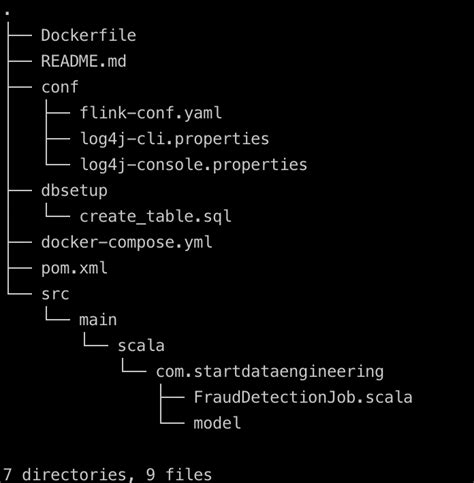 Data Engineering Project Structure 的图像结果