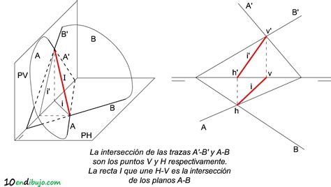 Intersección de planos en Sistema Diédrico y otros progresos del blog ...