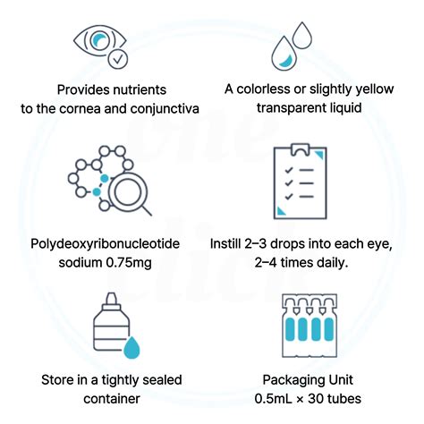 Re-an PDRN Eye Drops 0.5ml x 30 | Hydrating Artificial Tears for Dry Eyes | Moisturizing Daily ...