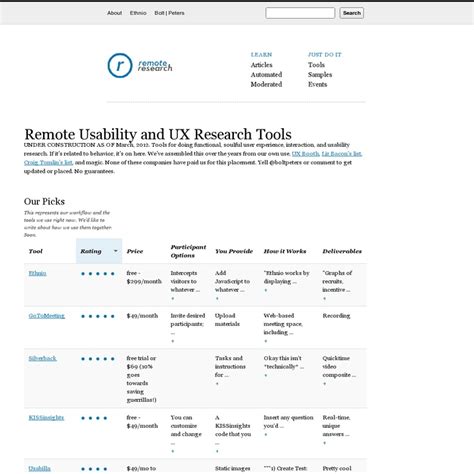 Model Penelitian Remote Usability Testing 的图像结果