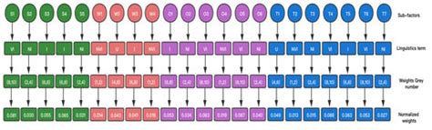 Enabling Progress in Developing Economies: A Novel Hybrid Decision ...