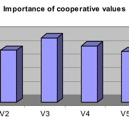 Co-operative Principles and Values 的图像结果