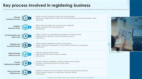 Ed Tech Process 的图像结果