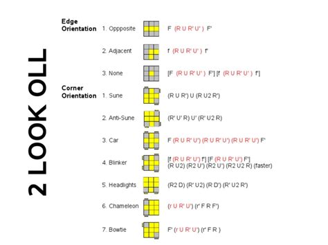 Image result for 2.Look Oll Tutorial