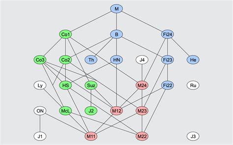 Image result for String Field Theory Equation Explained