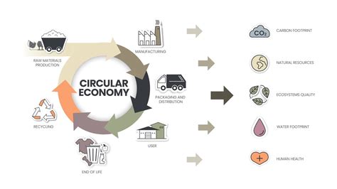 Economic System 的图像结果