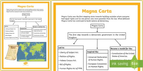 Magna Carta Display Poster (teacher made) - Twinkl