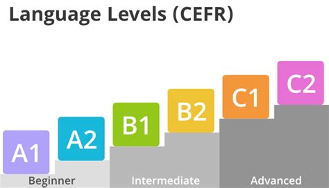 English Language Test 的图像结果