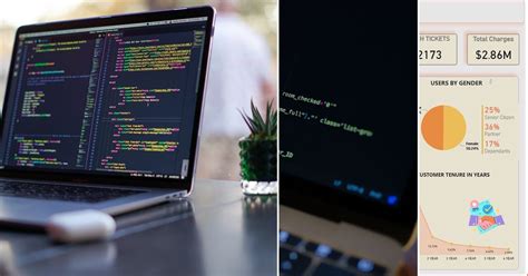 Image result for SQL for Analytics