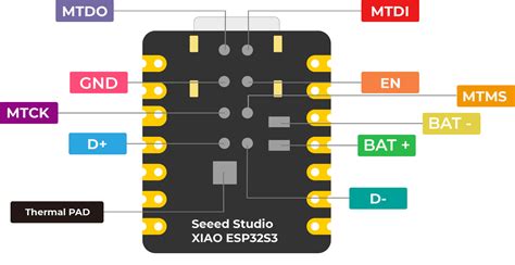 Seeed Studio XIAO ESP32S3 Sense - 2.4GHz Wi-Fi, BLE 5.0, OV2640 camera ...