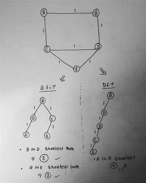 Algorithms: made easy