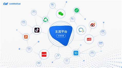 微信营销招商（无代码设计图__中文模板_ web界面设计_设计图库_昵图网nipic.com