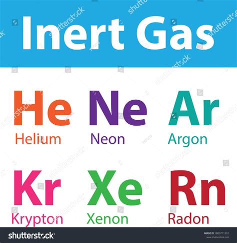 List Of Inert Gas – Noble Gases List – DXJFW