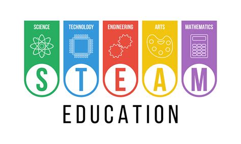 STEAM Education | Largest STEAM Network in Sri Lanka