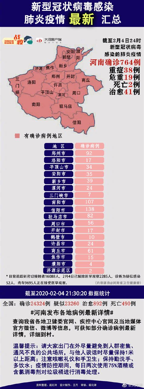 河南疫情分布图最新河南疫情分布图最新消息2022已更新今日图集