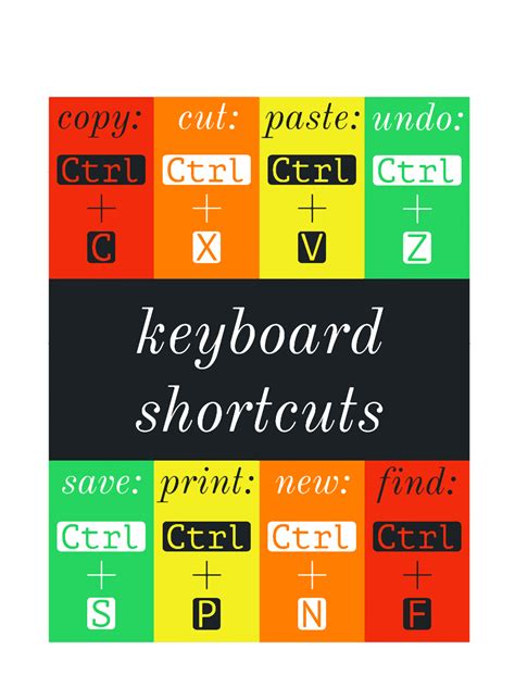 Shortcut Basic Tutorial 的图像结果
