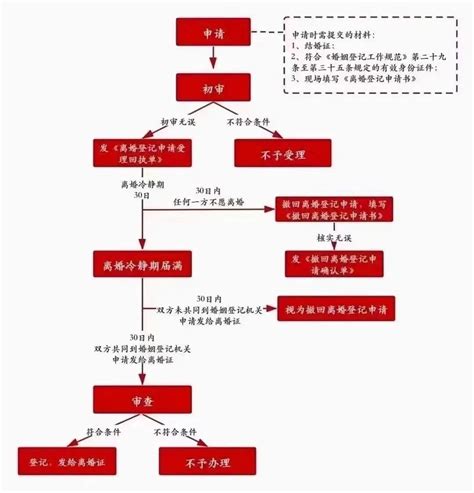 上海离婚律师梁聪团队原创:离婚案，调取对方18年至今的流水！ - 知乎