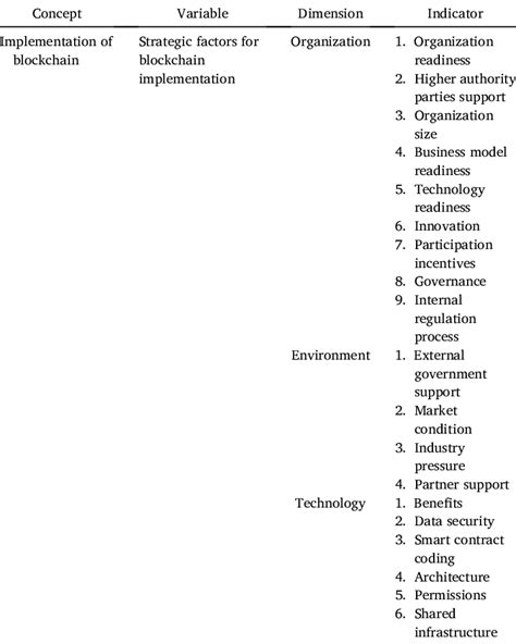 Image result for Operationalisation