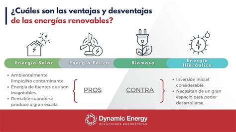 Lista De Fuentes De Energia No Renovables