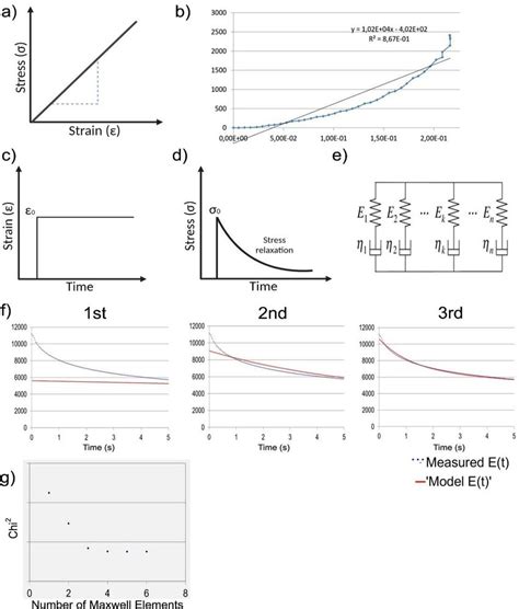 Image result for Elastic Modulus