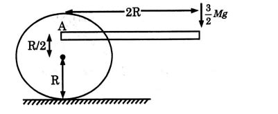 A disc of mass M radius R is placed a rough horizontal surface with its ...