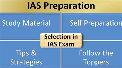Complete IAS Study Material