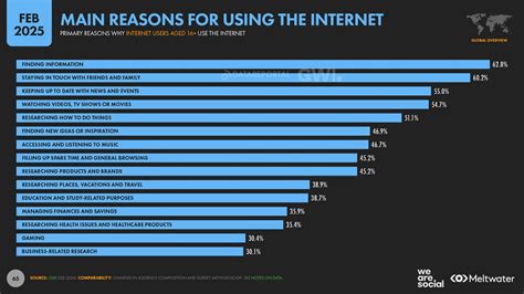 Using Internet 的图像结果