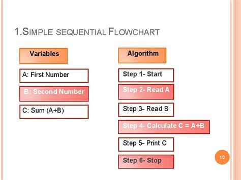 Computer Programming 1.Ppt Flowchart and Algorithm 的图像结果