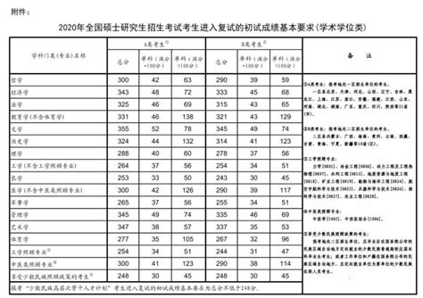 2024考研日语203院校信息大汇总--重庆市 - 知乎