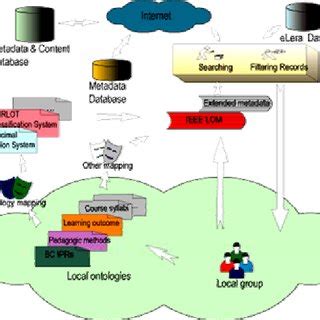 Local Search Group 的图像结果