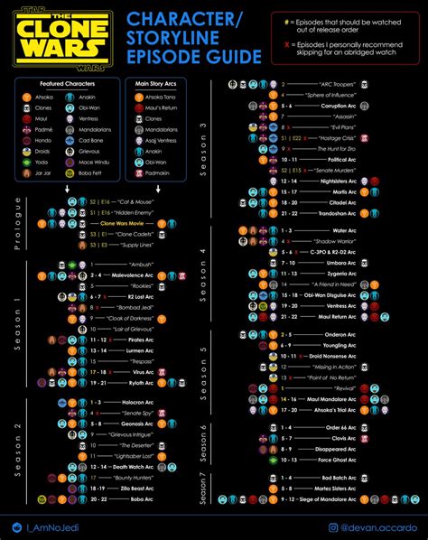 Clone Wars Character/Storyline Episode Guide : r/StarWars