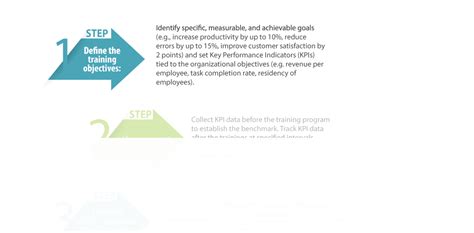 Measuring What Matters: ROI-Driven Frontline Training Guidebook ...