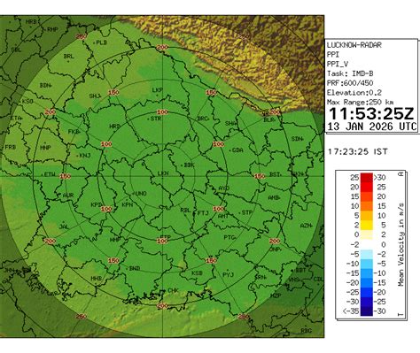 Plan Position Indicator (V)