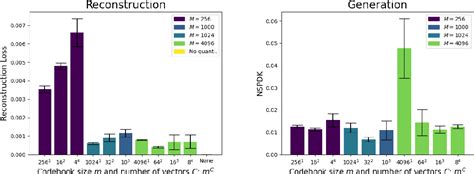 Image result for Graph Auto Encoder Reduced Order Models