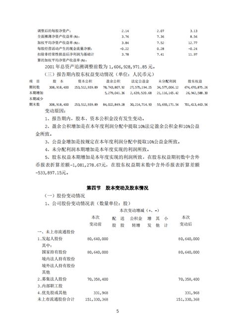 中国大连国际合作(集团)股份有限公司2002年年度报告.PDF | 先导研报