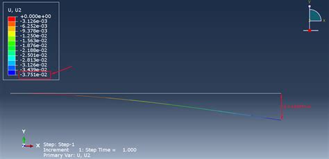 Image result for Calculating Deflection