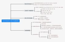 太陽 月亮 地球 的图像结果