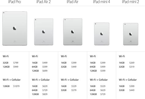 What iPad Air or iPad mini storage size should you get: 16 GB vs. 64 GB ...